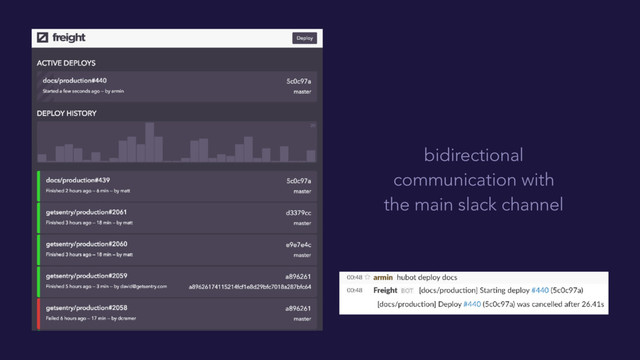 bidirectional
communication with
the main slack channel
