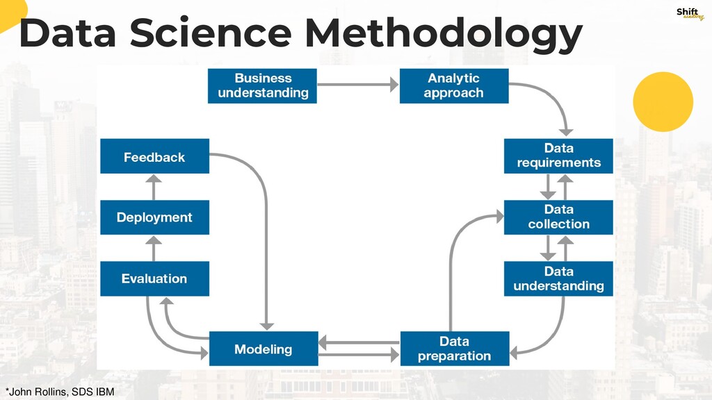 Data Science Methodology - Speaker Deck