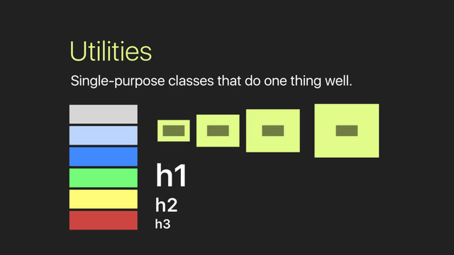 h1
h2
h3
Utilities
Single-purpose classes that do one thing well.
