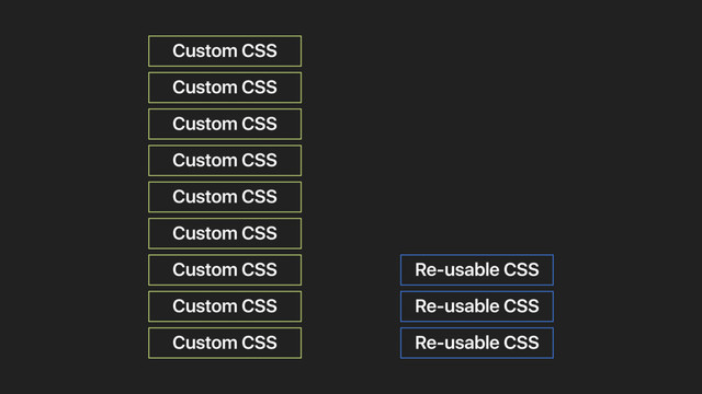 Custom CSS Re-usable CSS
Custom CSS
Custom CSS
Custom CSS
Custom CSS
Custom CSS
Custom CSS
Custom CSS
Custom CSS
Re-usable CSS
Re-usable CSS
