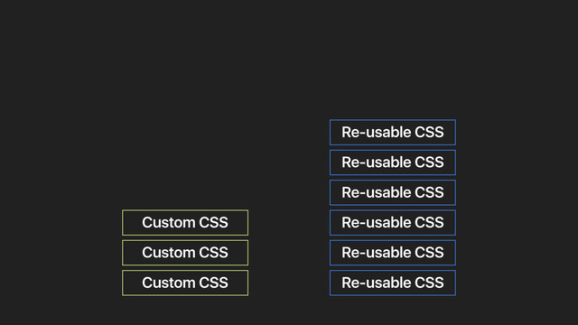 Custom CSS Re-usable CSS
Custom CSS
Custom CSS
Re-usable CSS
Re-usable CSS
Re-usable CSS
Re-usable CSS
Re-usable CSS
