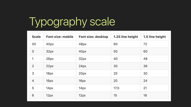 Typography scale
