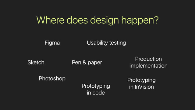 Figma
Sketch Pen & paper
Prototyping
in code
Production
implementation
Photoshop
Usability testing
Where does design happen?
Prototyping
in InVision
