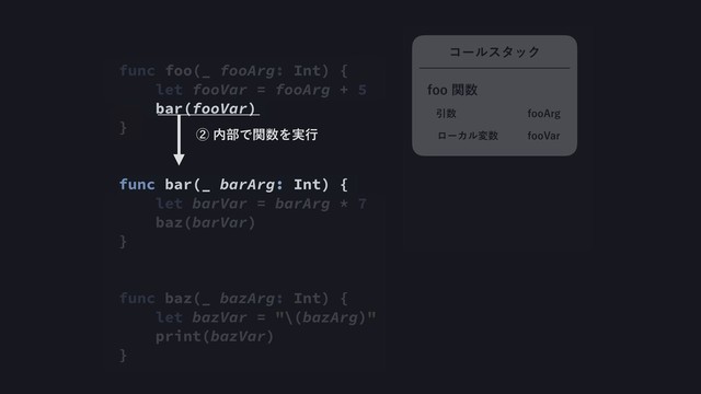 func foo(_ fooArg: Int) {
let fooVar = fooArg + 5
bar(fooVar)
}
func bar(_ barArg: Int) {
let barVar = barArg * 7
baz(barVar)
}
func baz(_ bazArg: Int) {
let bazVar = "\(bazArg)"
print(bazVar)
}
ᶄ಺෦Ͱؔ਺Λ࣮ߦ
ίʔϧελοΫ
Ҿ਺
ϩʔΧϧม਺
GPP"SH
GPP7BS
GPPؔ਺
