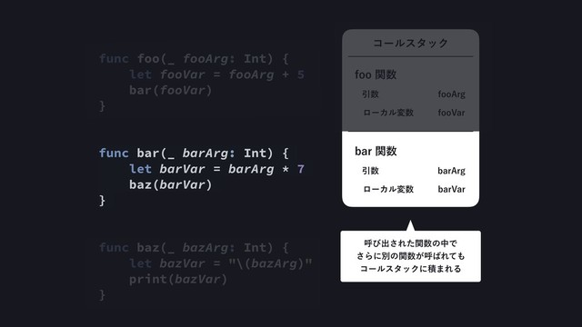func foo(_ fooArg: Int) {
let fooVar = fooArg + 5
bar(fooVar)
}
func bar(_ barArg: Int) {
let barVar = barArg * 7
baz(barVar)
}
func baz(_ bazArg: Int) {
let bazVar = "\(bazArg)"
print(bazVar)
}
ίʔϧελοΫ
Ҿ਺
ϩʔΧϧม਺
GPP"SH
GPP7BS
GPPؔ਺
Ҿ਺
ϩʔΧϧม਺
CBS"SH
CBS7BS
CBSؔ਺
ݺͼग़͞Εͨؔ਺ͷதͰ 
͞Βʹผͷؔ਺͕ݺ͹Εͯ΋ 
ίʔϧελοΫʹੵ·ΕΔ

