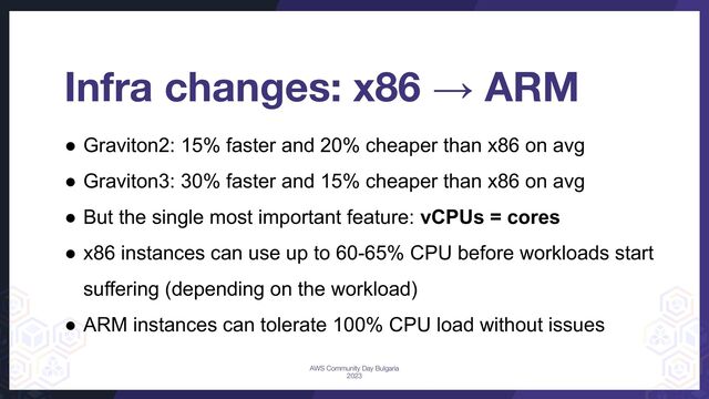 Infra changes: x86 → ARM
● Graviton2: 15% faster and 20% cheaper than x86 on avg
● Graviton3: 30% faster and 15% cheaper than x86 on avg
● But the single most important feature: vCPUs = cores
● x86 instances can use up to 60-65% CPU before workloads start
suffering (depending on the workload)
● ARM instances can tolerate 100% CPU load without issues
AWS Community Day Bulgaria
2023
