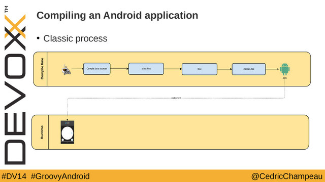#DV14 #GroovyAndroid @CedricChampeau
Compiling an Android application
• Classic process
17
