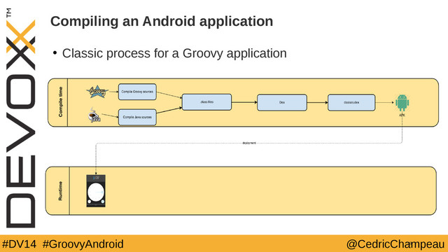 #DV14 #GroovyAndroid @CedricChampeau
• Classic process for a Groovy application
18
Compiling an Android application
