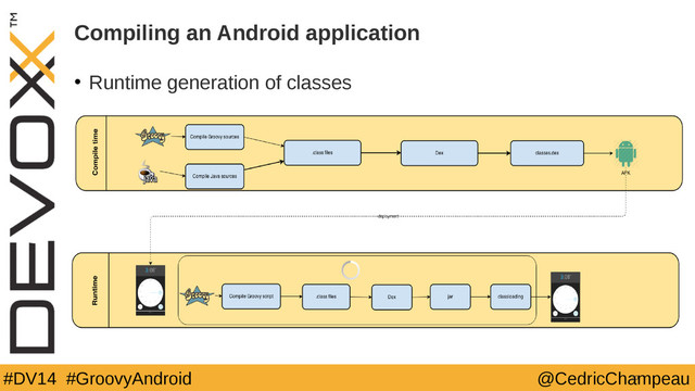 #DV14 #GroovyAndroid @CedricChampeau
Compiling an Android application
• Runtime generation of classes
20

