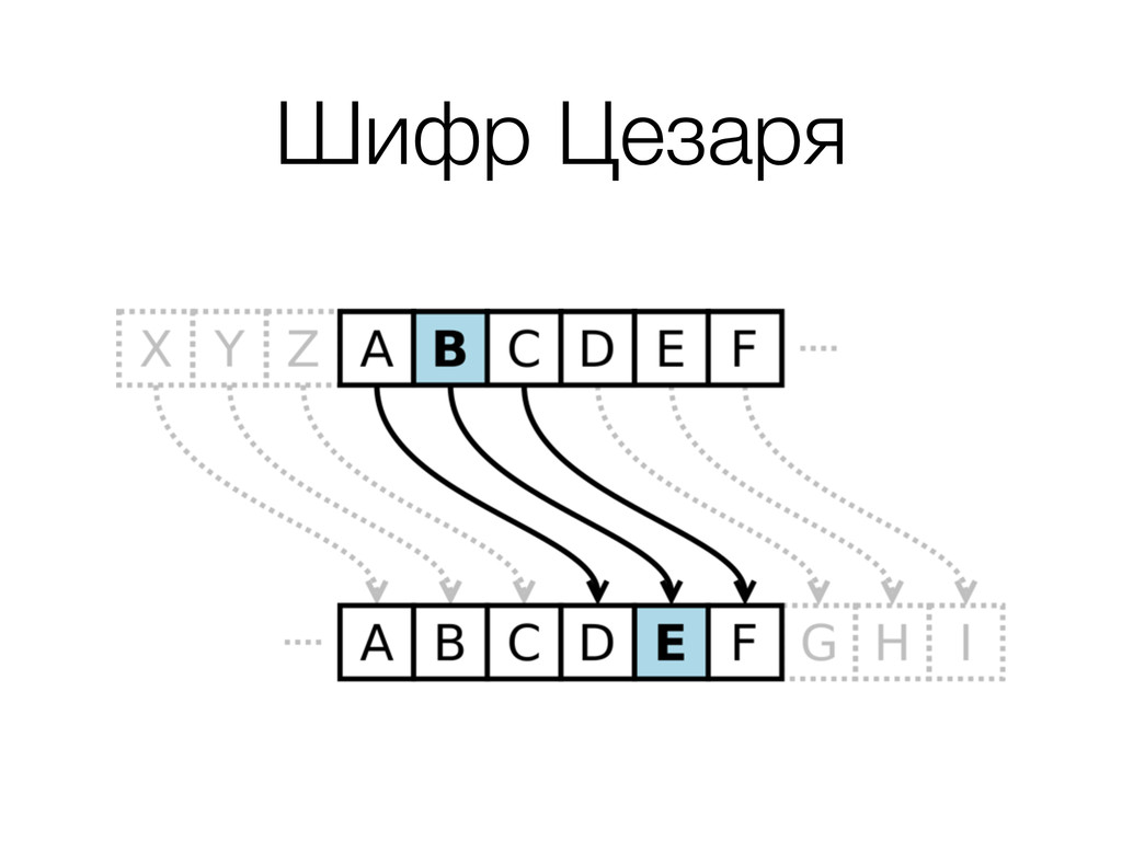 Caesar cipher