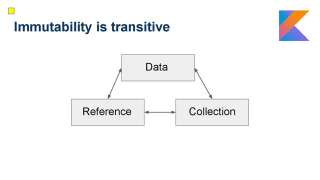 Immutability is transitive
Reference
Data
Collection
