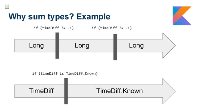 Why sum types? Example
Long
Long Long
if (timeDiff != -1) if (timeDiff != -1)
TimeDiff
if (timeDiff is TimeDiff.Known)
TimeDiff.Known
