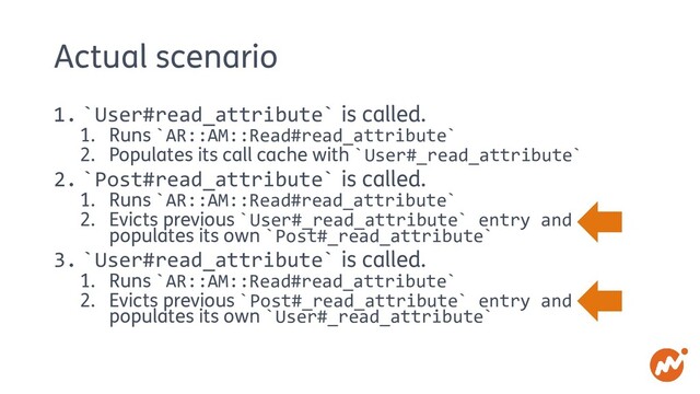 Actual scenario
1. `User#read_attribute` is called.
1. Runs `AR::AM::Read#read_attribute`
2. Populates its call cache with `User#_read_attribute`
2. `Post#read_attribute` is called.
1. Runs `AR::AM::Read#read_attribute`
2. Evicts previous `User#_read_attribute` entry and
populates its own `Post#_read_attribute`
3. `User#read_attribute` is called.
1. Runs `AR::AM::Read#read_attribute`
2. Evicts previous `Post#_read_attribute` entry and
populates its own `User#_read_attribute`
