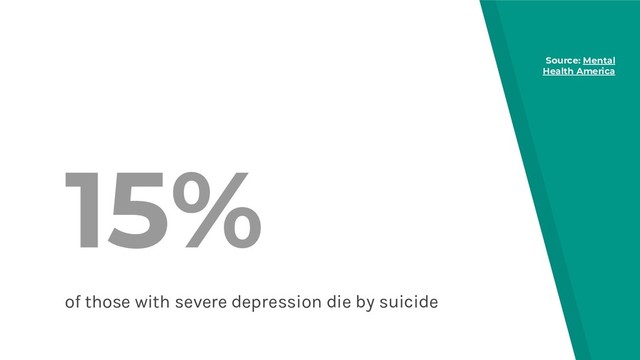 15%
of those with severe depression die by suicide
Source: Mental
Health America
