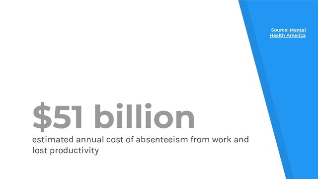 $51 billion
estimated annual cost of absenteeism from work and
lost productivity
Source: Mental
Health America
