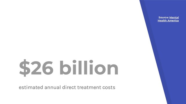$26 billion
estimated annual direct treatment costs
Source: Mental
Health America
