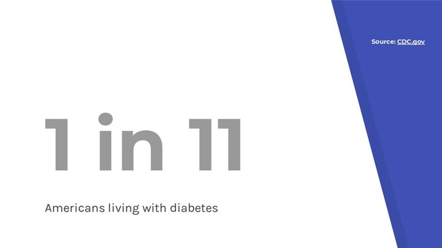 1 in 11
Americans living with diabetes
Source: CDC.gov
