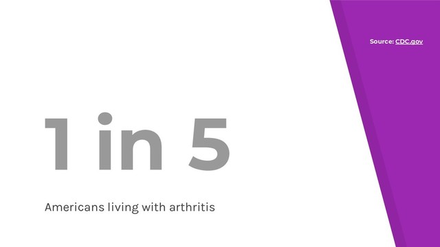 1 in 5
Americans living with arthritis
Source: CDC.gov
