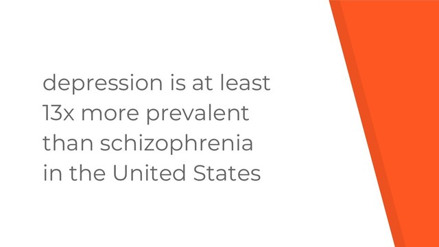 depression is at least
13x more prevalent
than schizophrenia
in the United States
