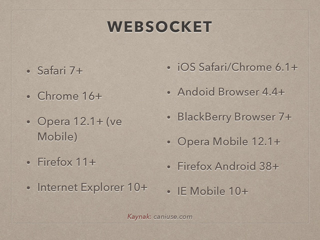 WEBSOCKET
• Safari 7+
• Chrome 16+
• Opera 12.1+ (ve
Mobile)
• Firefox 11+
• Internet Explorer 10+
• iOS Safari/Chrome 6.1+
• Andoid Browser 4.4+
• BlackBerry Browser 7+
• Opera Mobile 12.1+
• Firefox Android 38+
• IE Mobile 10+
Kaynak: caniuse.com
