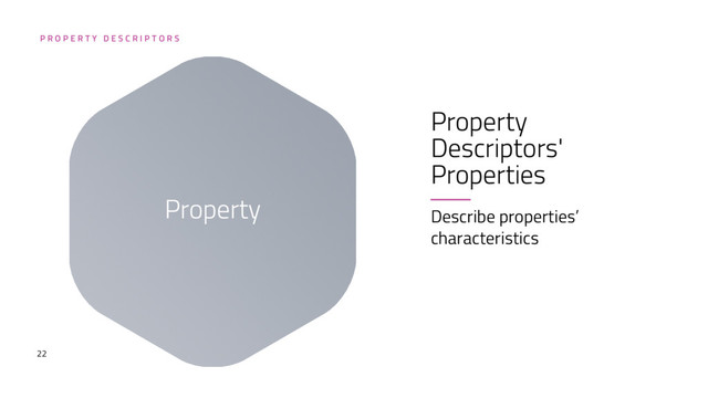 22
Property
Descriptors'
Properties
Describe properties’
characteristics
P R O P E R T Y D E S C R I P T O R S
Property
