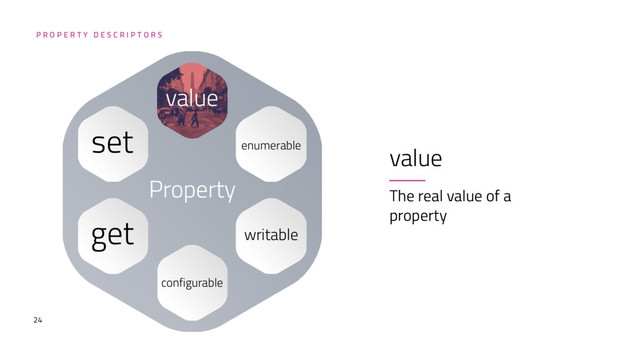 24
value
The real value of a
property
P R O P E R T Y D E S C R I P T O R S
Property
value
enumerable
get
set
configurable
writable
