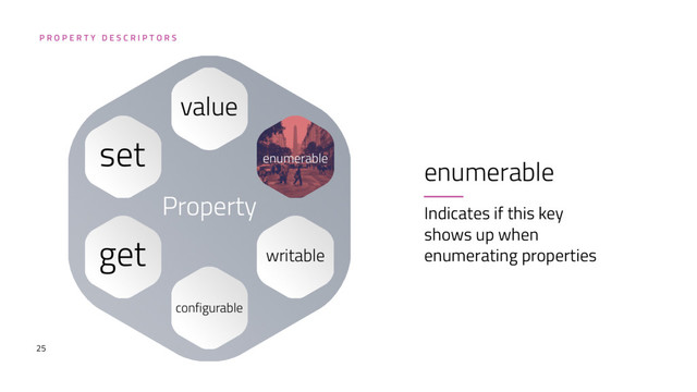 25
enumerable
Indicates if this key
shows up when
enumerating properties
P R O P E R T Y D E S C R I P T O R S
Property
value
enumerable
get
set
configurable
writable
