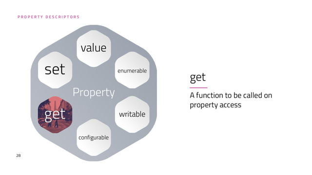 28
get
A function to be called on
property access
P R O P E R T Y D E S C R I P T O R S
Property
value
enumerable
get
set
configurable
writable
