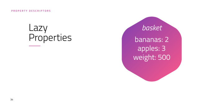 34
bananas: 2 
apples: 3 
weight: 500
P R O P E R T Y D E S C R I P T O R S
Lazy
Properties
basket
