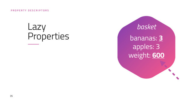 35
bananas: 3 
apples: 3 
weight: 600
P R O P E R T Y D E S C R I P T O R S
Lazy
Properties
basket
