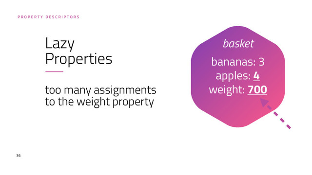 36
bananas: 3 
apples: 4 
weight: 700
P R O P E R T Y D E S C R I P T O R S
Lazy
Properties
too many assignments
to the weight property
basket
