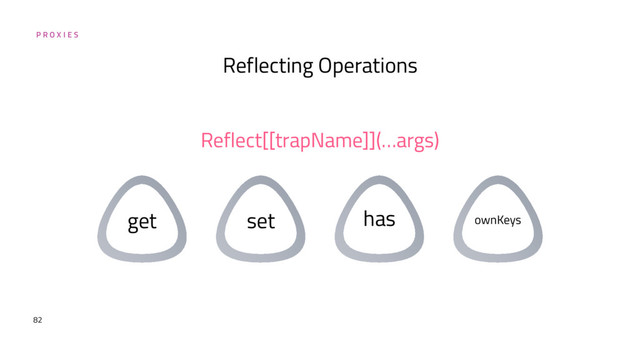 P R O X I E S
82
Reflecting Operations
Reflect[[trapName]](…args)
get set has ownKeys
