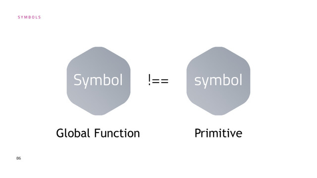 86
S Y M B O L S
Symbol symbol
!==
Primitive
Global Function
