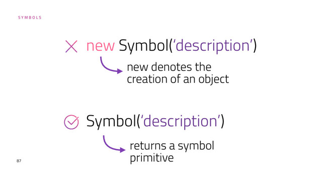 S Y M B O L S
87
new Symbol(‘description’)
Symbol(‘description’)
new denotes the
creation of an object
returns a symbol
primitive
