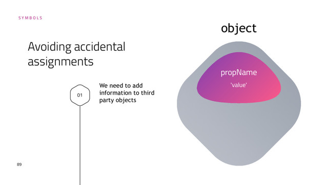 89
01
S Y M B O L S
We need to add
information to third
party objects
propName
'value'
object
Avoiding accidental
assignments
