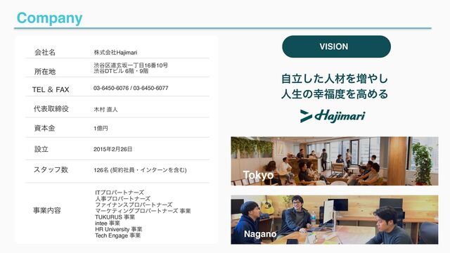 Company
ձ໊ࣾ
ॴࡏ஍
TEL ˍ FAX
୅දऔక໾
ࢿຊۚ
ઃཱ
ελοϑ਺
ࣄۀ಺༰
ITϓϩύʔτφʔζ 
ਓࣄϓϩύʔτφʔζ 
ϑΝΠφϯεϓϩύʔτφʔζ 
ϚʔέςΟϯάϓϩύʔτφʔζ ࣄۀ 
TUKURUS ࣄۀ 
intee ࣄۀ 
HR University ࣄۀ
Tech Engage ࣄۀ
גࣜձࣾHajimari
VISION
ཱࣗͨ͠ਓࡐΛ૿΍͠
ਓੜͷ޾෱౓ΛߴΊΔ
ौ୩۠ಓݰࡔҰஸ໨16൪10߸
ौ୩DTϏϧ 6֊ɾ9֊
03-6450-6076 / 03-6450-6077
໦ଜ ௚ਓ
1ԯԁ
2015೥2݄26೔
126໊ (ܖ໿ࣾһɾΠϯλʔϯΛؚΉ)
Tokyo
Nagano

