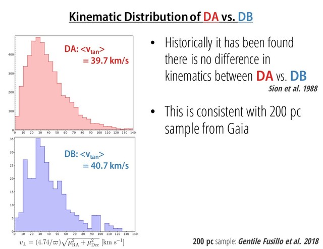 Kinematic Distribution of DA vs. DB
200 pc sample: Gentile Fusillo et al. 2018
DB: 
= 40.7 km/s
DA: 
= 39.7 km/s
• Historically it has been found
there is no difference in
kinematics between DA vs. DB
• This is consistent with 200 pc
sample from Gaia
Sion et al. 1988
