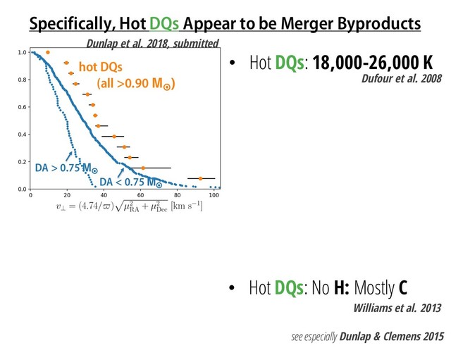 Specifically, Hot DQs Appear to be Merger Byproducts
• Hot DQs: 18,000-26,000 K
Dunlap et al. 2018, submitted
DA < 0.75 M¤
DA > 0.75 M¤
hot DQs
(all >0.90 M¤
) Dufour et al. 2008
see especially Dunlap & Clemens 2015
• Hot DQs: No H: Mostly C
Williams et al. 2013
