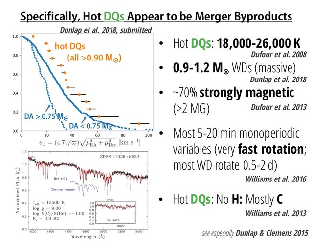 Specifically, Hot DQs Appear to be Merger Byproducts
Dufour et al. 2013
• Hot DQs: 18,000-26,000 K
• 0.9-1.2 M¤
WDs (massive)
• ~70% strongly magnetic
(>2 MG)
• Most 5-20 min monoperiodic
variables (very fast rotation;
most WD rotate 0.5-2 d)
Dunlap et al. 2018, submitted
DA < 0.75 M¤
DA > 0.75 M¤
hot DQs
(all >0.90 M¤
) Dufour et al. 2008
Dunlap et al. 2018
see especially Dunlap & Clemens 2015
Williams et al. 2016
• Hot DQs: No H: Mostly C
Williams et al. 2013

