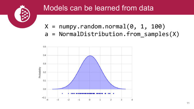 11
Models can be learned from data
X = numpy.random.normal(0, 1, 100)
a = NormalDistribution.from_samples(X)
