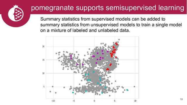 19
pomegranate supports semisupervised learning
Summary statistics from supervised models can be added to
summary statistics from unsupervised models to train a single model
on a mixture of labeled and unlabeled data.
