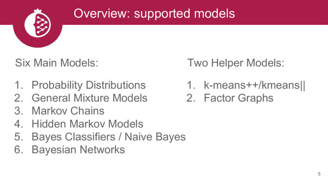 Overview: supported models
Six Main Models:
1. Probability Distributions
2. General Mixture Models
3. Markov Chains
4. Hidden Markov Models
5. Bayes Classifiers / Naive Bayes
6. Bayesian Networks
5
Two Helper Models:
1. k-means++/kmeans||
2. Factor Graphs

