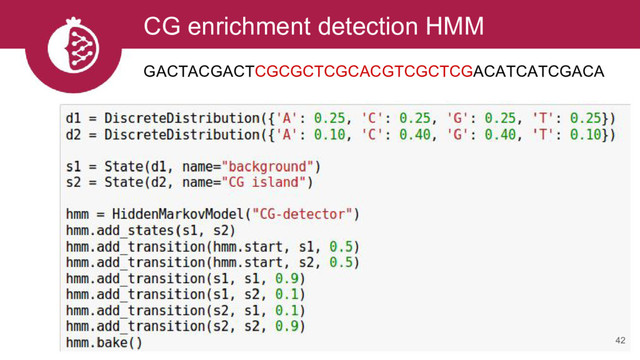 CG enrichment detection HMM
GACTACGACTCGCGCTCGCACGTCGCTCGACATCATCGACA
42
