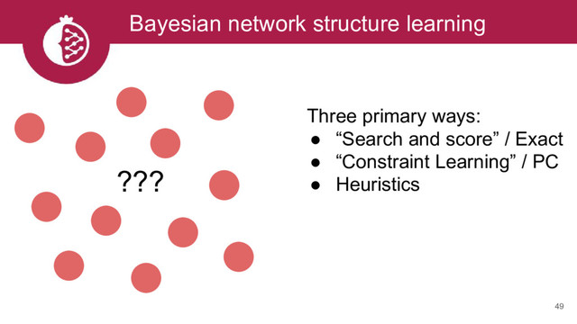 Bayesian network structure learning
49
???
Three primary ways:
● “Search and score” / Exact
● “Constraint Learning” / PC
● Heuristics
