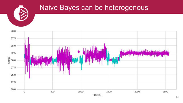 Naive Bayes can be heterogenous
61

