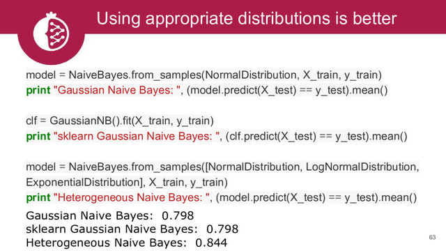 Using appropriate distributions is better
63
model = NaiveBayes.from_samples(NormalDistribution, X_train, y_train)
print "Gaussian Naive Bayes: ", (model.predict(X_test) == y_test).mean()
clf = GaussianNB().fit(X_train, y_train)
print "sklearn Gaussian Naive Bayes: ", (clf.predict(X_test) == y_test).mean()
model = NaiveBayes.from_samples([NormalDistribution, LogNormalDistribution,
ExponentialDistribution], X_train, y_train)
print "Heterogeneous Naive Bayes: ", (model.predict(X_test) == y_test).mean()
Gaussian Naive Bayes: 0.798
sklearn Gaussian Naive Bayes: 0.798
Heterogeneous Naive Bayes: 0.844
