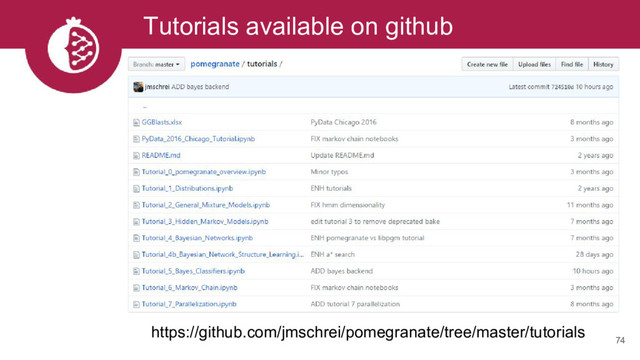 Tutorials available on github
74
https://github.com/jmschrei/pomegranate/tree/master/tutorials
