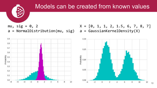 10
mu, sig = 0, 2
a = NormalDistribution(mu, sig)
X = [0, 1, 1, 2, 1.5, 6, 7, 8, 7]
a = GaussianKernelDensity(X)
Models can be created from known values
