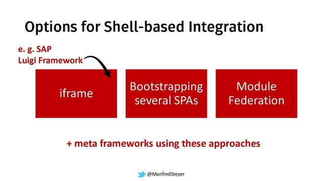 @ManfredSteyer
iframe
Bootstrapping
several SPAs
Module
Federation
+ meta frameworks using these approaches
e. g. SAP
Luigi Framework
