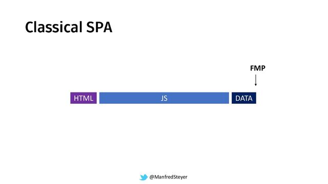 @ManfredSteyer
HTML JS DATA
FMP
